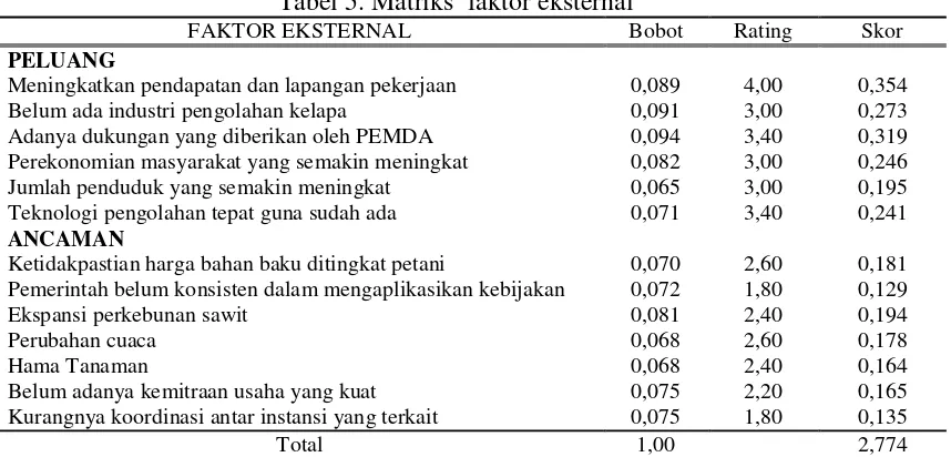 Tabel 5. Matriks  faktor eksternal 