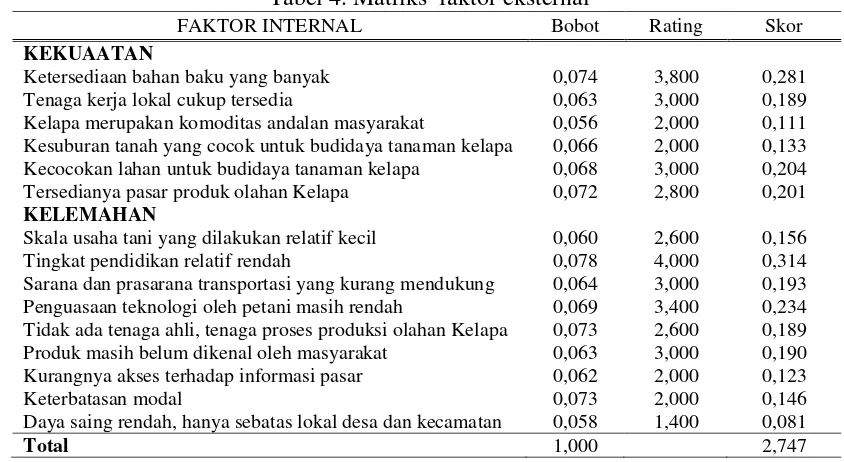 Tabel 4. Matriks  faktor eksternal 