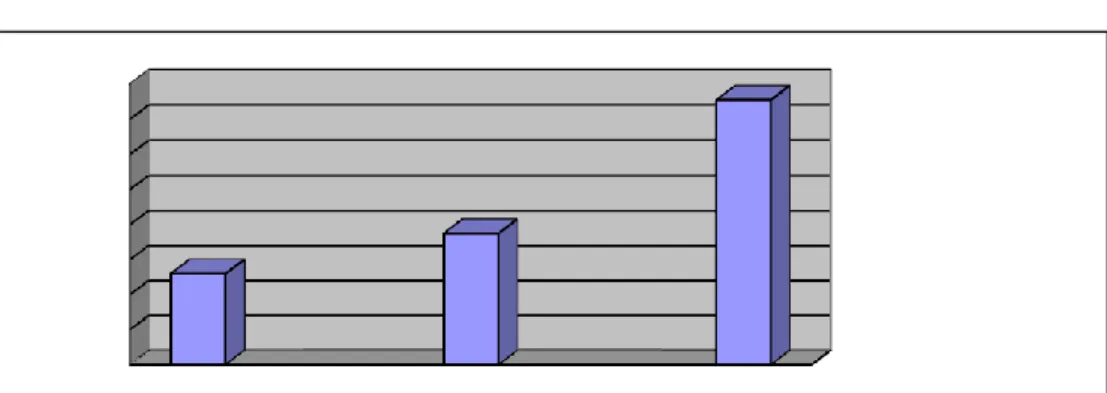 Tabel Rata-Rata Hasil Nilai Tes Menulis Mahasiswa  (Pre test, Post test 1 dan Post test 2) 