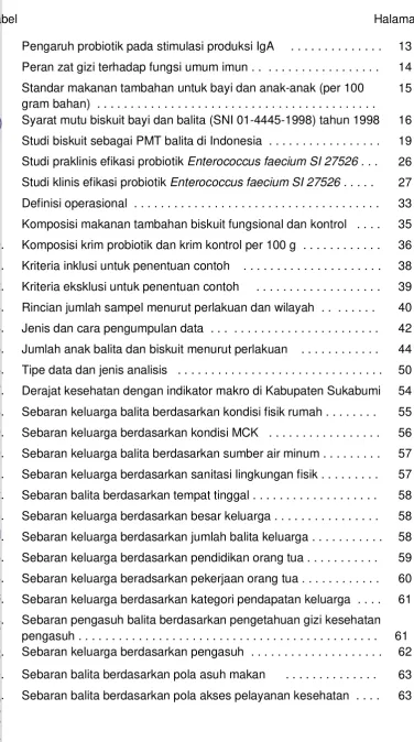 Tabel                                                                                                          Halaman                              