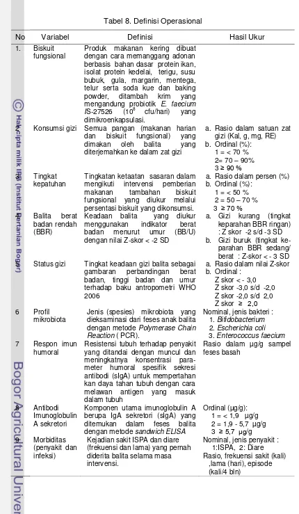 Tabel 8. Definisi Operasional 