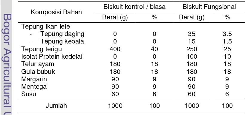 Tabel 9. Komposisi makanan tambahan biskuit fungsional dan kontrol 