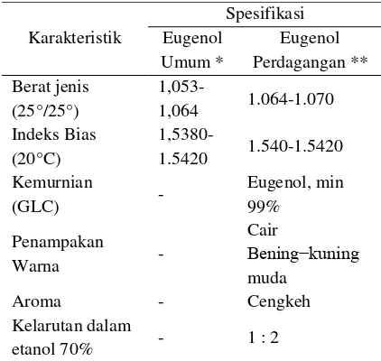 Tabel 1 Sifat fisiko-kimia eugenol 