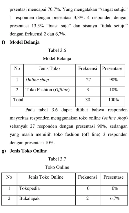 Tabel 3.6  Model Belanja 