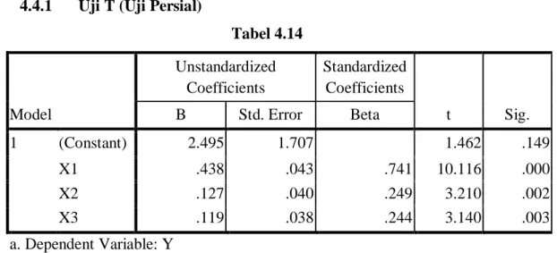 Tabel 4.14  Model  Unstandardized Coefficients  Standardized Coefficients  t  Sig. B Std