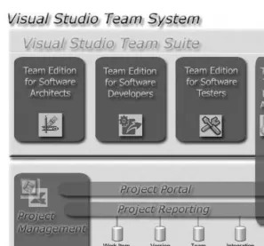 Figure 1-1. Visual Studio Team System editions and main components