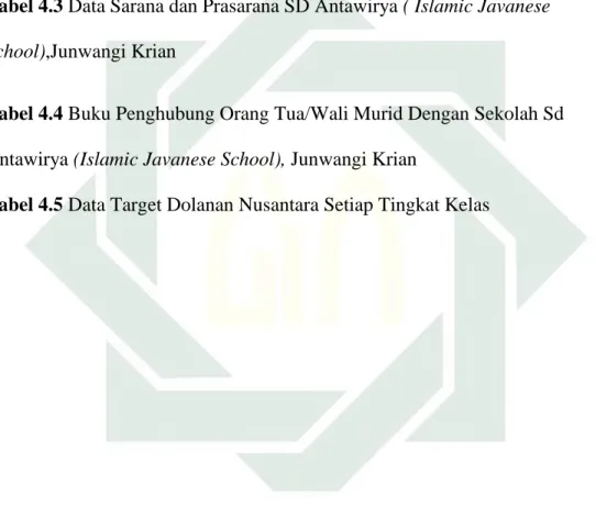 Tabel 4.1 Daftar Pendidik dan Tenaga Kependidikan SD Antawirya (Islamic 