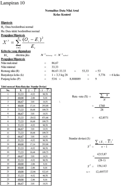 Tabel mencari Rata-Rata dan  Standar Deviasi No. 1 Rata -rata (X)  = 2 3 4 5 6 7 8 N XtabelhitungXX22 1 )( 2nXXiXX2)(XXoH