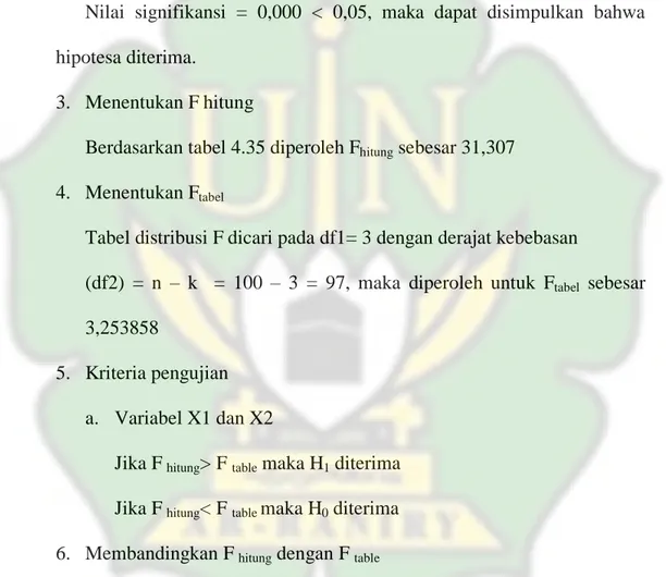 Tabel distribusi F dicari pada df1= 3 dengan derajat kebebasan  