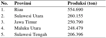 Tabel 4. Produksi Kelapa Terbesar di Indonesia Tahun 2010 