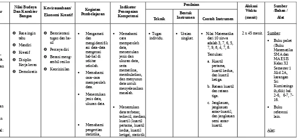 tabel dan diagram    Data:asi data-data -Jenis- Kreatif  Percaya diri mengenai 