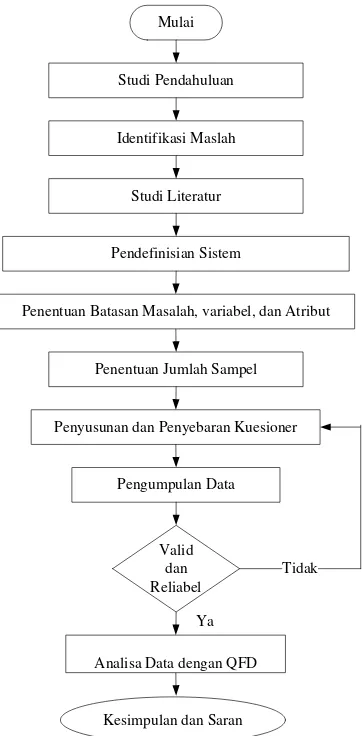 Tabel 1. Variabel dan Parameter Penelitian