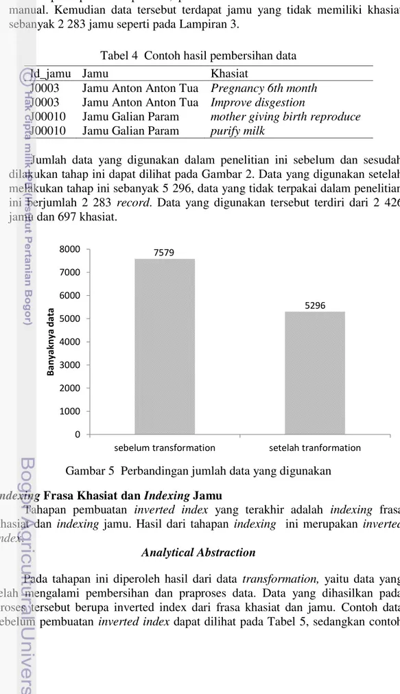 Tabel 4  Contoh hasil pembersihan data 