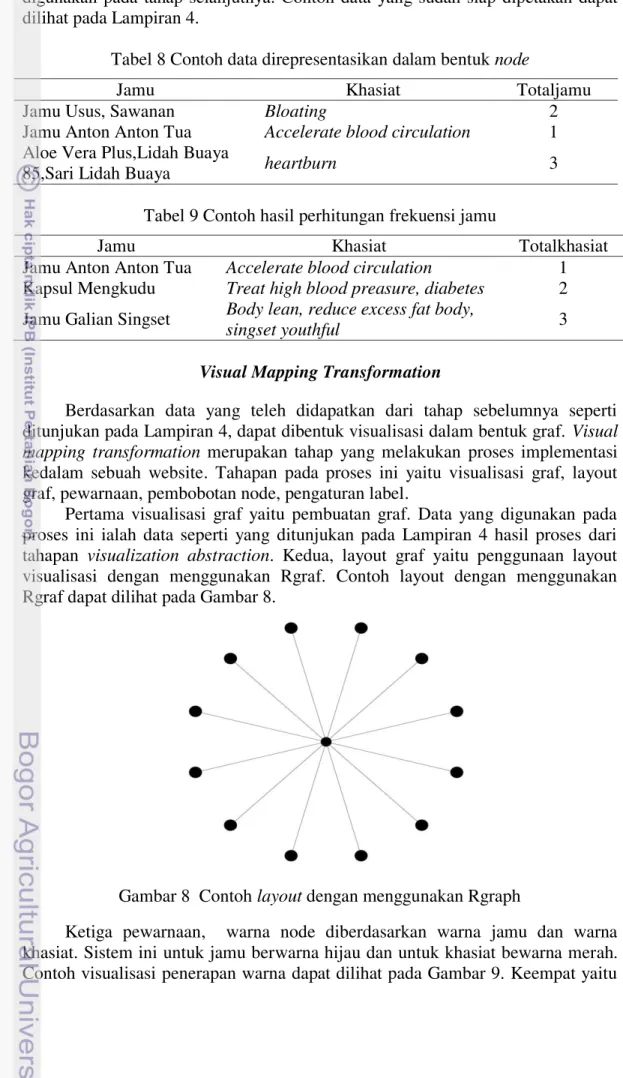 Tabel 8 Contoh data direpresentasikan dalam bentuk node 