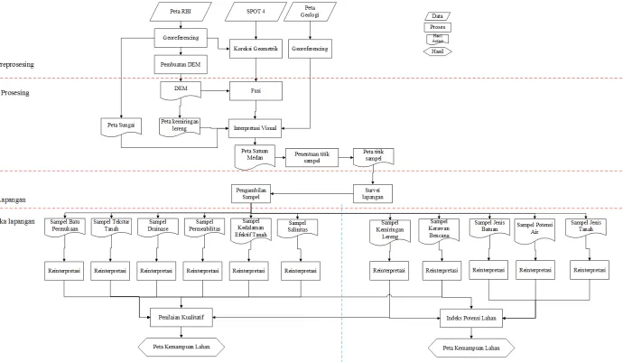 Gambar 2. Diagram Alir