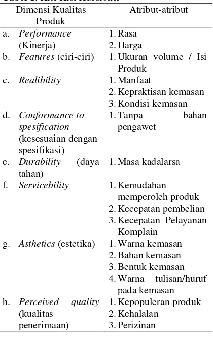 Tabel 1. Kisi Kisi Kuesioner 