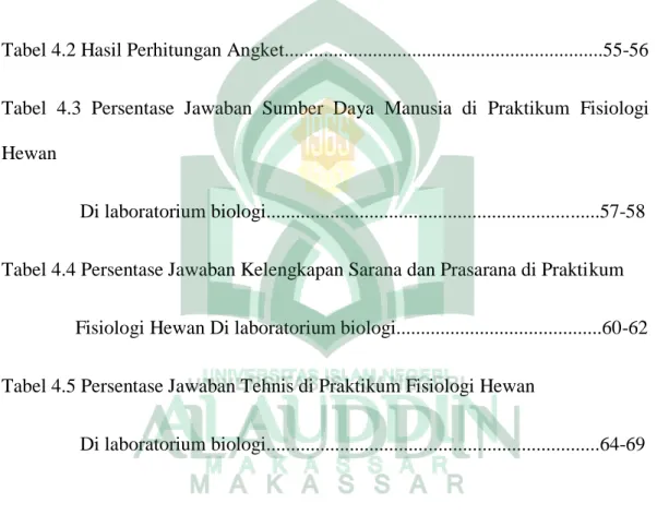 Tabel 2.1 Macam-Macam Peralatan Laboratorium Biologi.............................31-32 