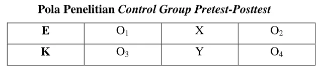  Tabel 3.1 Pola Penelitian Control Group Pretest-Posttest 