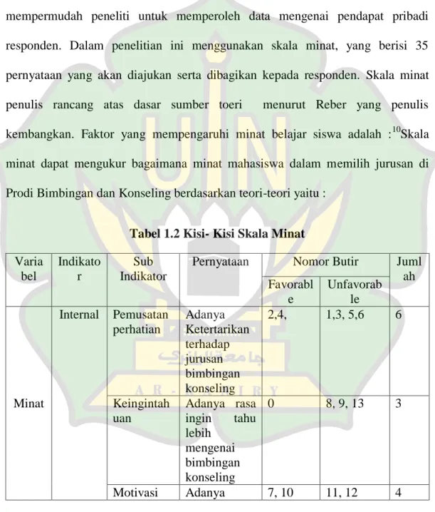 Tabel 1.2 Kisi- Kisi Skala Minat 