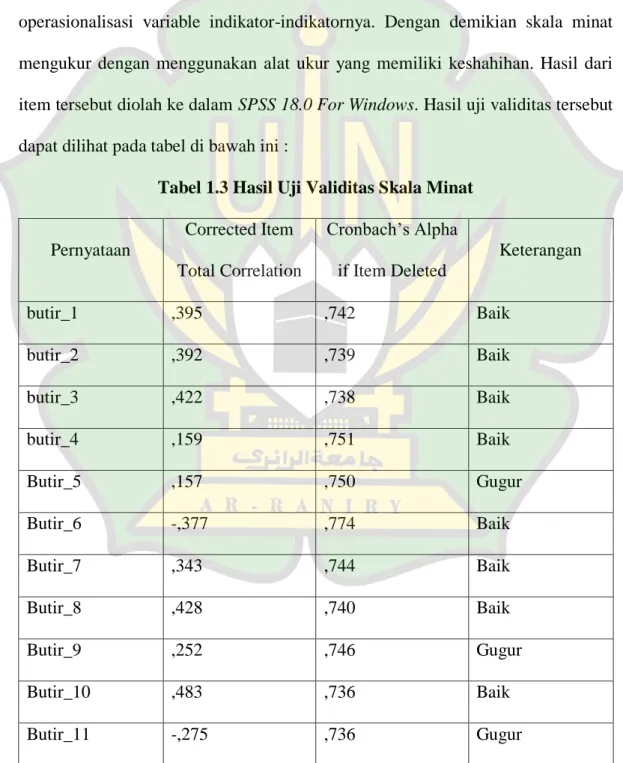 Tabel 1.3 Hasil Uji Validitas Skala Minat 
