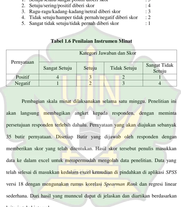 Tabel 1.6 Penilaian Instrumen Minat 