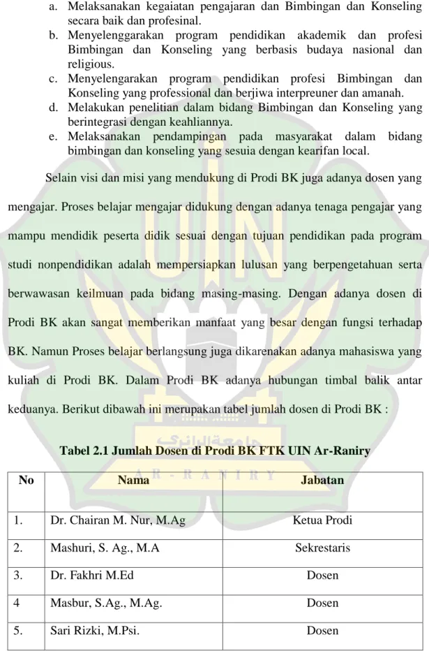 Tabel 2.1 Jumlah Dosen di Prodi BK FTK UIN Ar-Raniry 