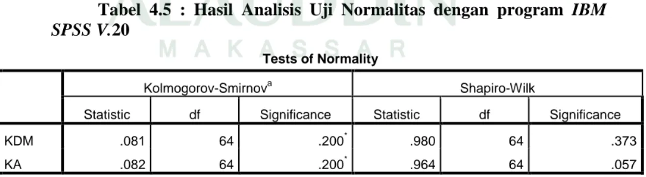 Tabel  4.5  :  Hasil  Analisis  Uji  Normalitas  dengan  program  IBM 