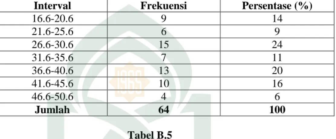 Tabel penolong untuk Menghitung  Rata-rata (Mean) Kemampuan  Analisis Soal Fisika Mahasiswa Jurusan Pendidikan Fisika Angkatan 