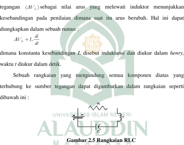 Gambar 2.5 Rangkaian RLC 