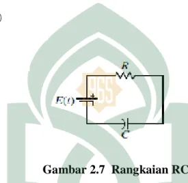 Gambar 2.7  Rangkaian RC 