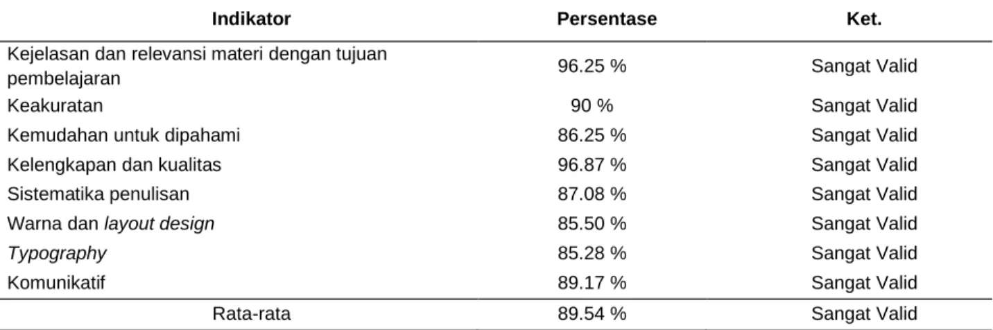 Tabel 8. Hasil Uji Coba Kelompok Besar 
