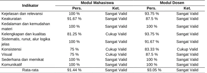Tabel 3. Komentar dan Saran Ahli Materi 