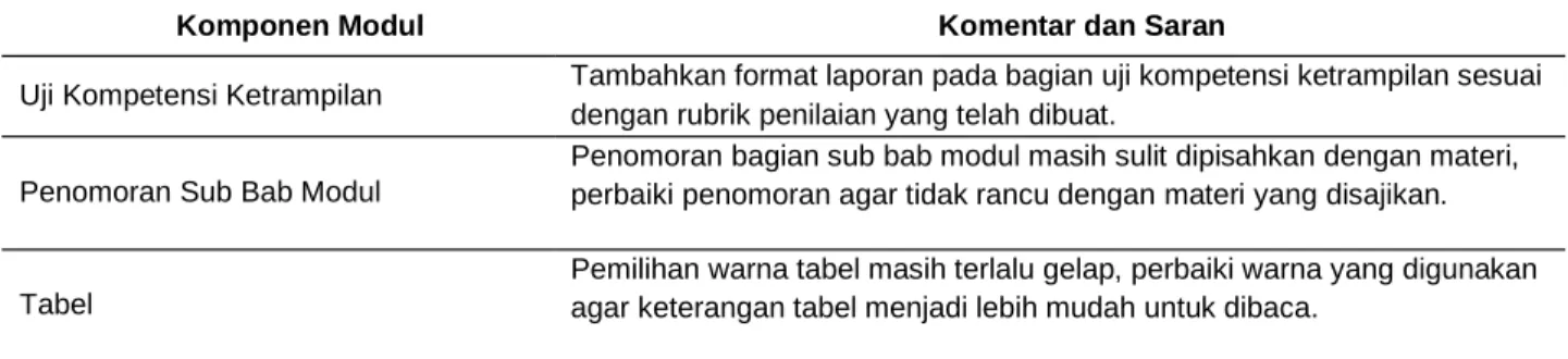 Tabel 5. Komentar dan Saran Ahli Media  