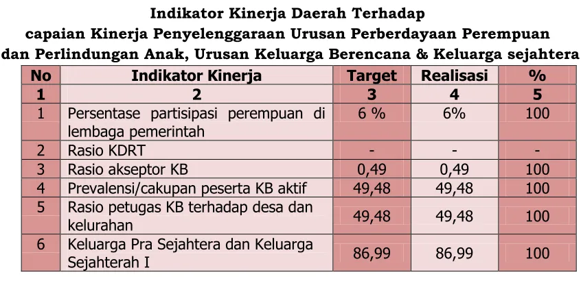 Tabel 4.23 