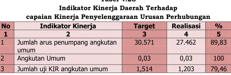 Tabel 4.23 