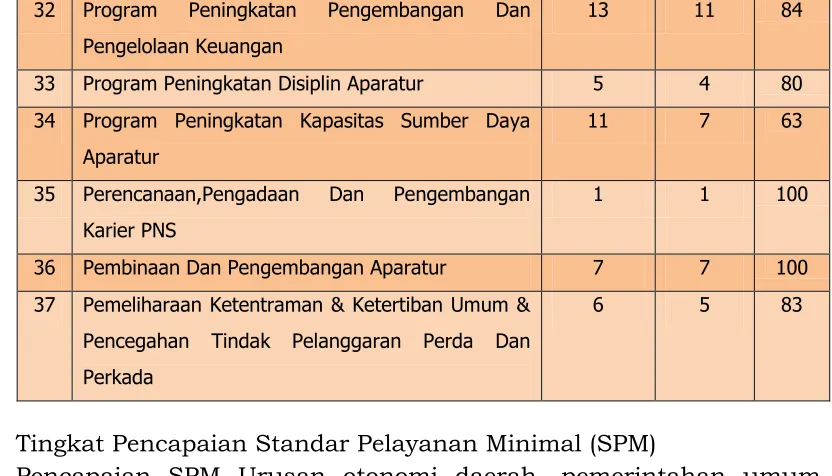Tabel 4.31 