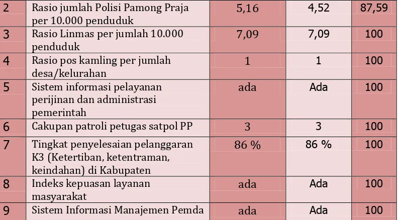 Tabel 4.32 