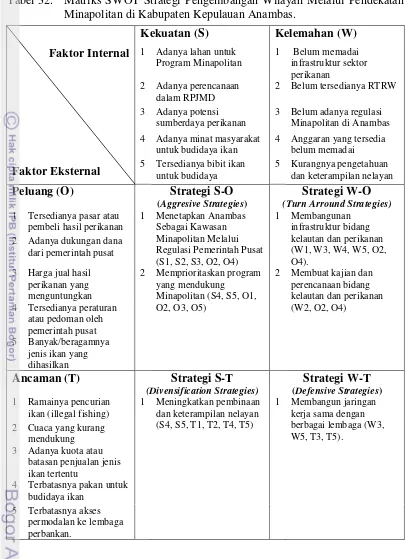 Tabel 32.  Matriks SWOT Strategi Pengembangan Wilayah Melalui Pendekatan Minapolitan di Kabupaten Kepulauan Anambas