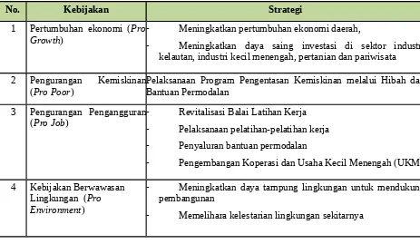 Tabel 4.2.2. Arah Kebijakan dan Strategi terkait Pro Growth, Pro Job,Pro Poor, dan Pro Environment 