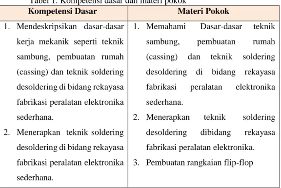 Tabel 1. Kompetensi dasar dan materi pokok  