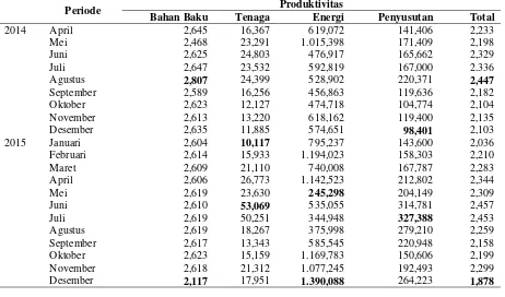 Tabel 1. Produktivitas KSU Brosem (2014-2015) 