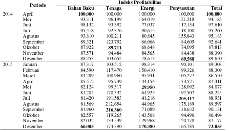 Tabel 4.Indeks profitabilitas KSU Brosem (2014-2015)