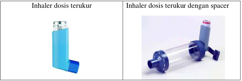 Tabel 3.2.1.4.   Gambar alat inhalasi 
