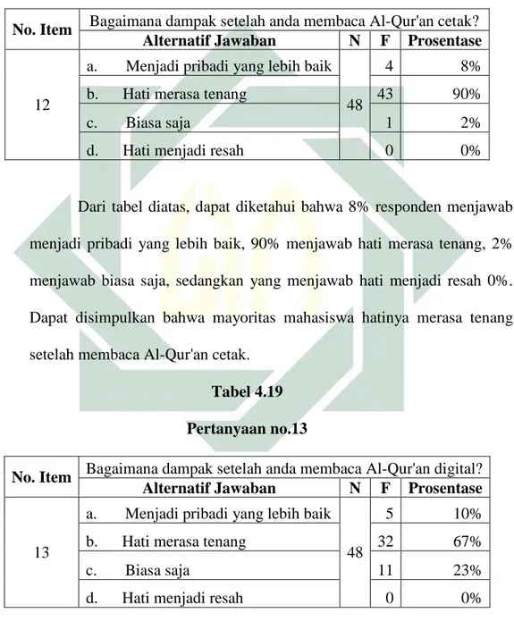 Tabel 4.18  Pertanyaan no.12 