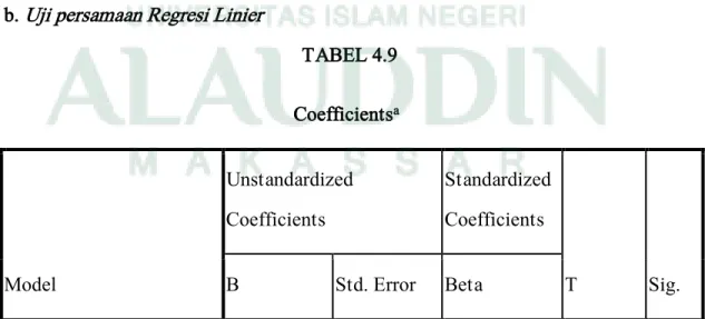 TABEL 4.9   Coefficients a Model  Unstandardized Coefficients  Standardized Coefficients  T  Sig