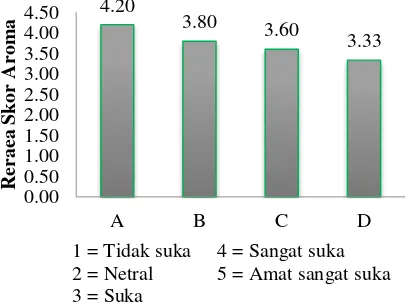 Tabel 3. Karakteristik bubur kelapa gading dan santan kelapa 