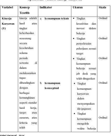  Tabel 3.3 Operasional Variabel Kinerja Karyawan 