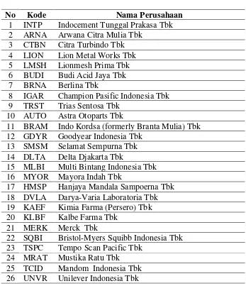 Tabel 4.2 Daftar Nama Sampel 