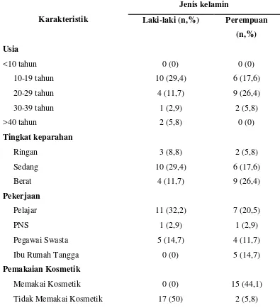Tabel 5.2 Karakteristik Acne vulgaris berdasarkan jenis kelamin 