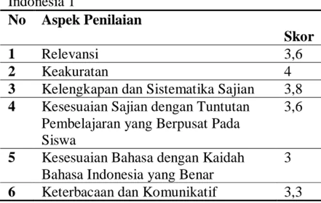 Tabel 3. Hasil Validasi Ahli Pembelajaran Bahasa  Indonesia 2 